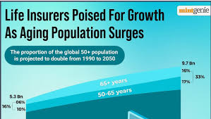 Insurance and Aging Populations: Meeting Healthcare Needs