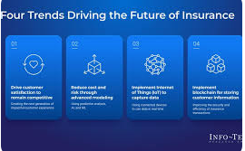 The Future of Insurance: Emerging Technologies and Trends