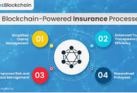 Insurance and Blockchain Technology