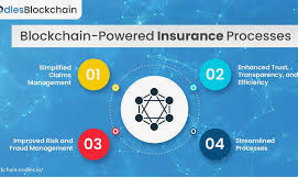 Insurance and Blockchain Technology