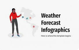 The Significance, Development, and Prospects of Weather-Related Reporting