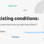 A Thorough Introduction to Coverage for Pre-Existing Conditions