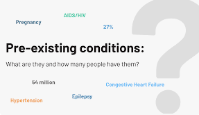 A Thorough Introduction to Coverage for Pre-Existing Conditions