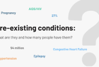 Coverage for Pre-Existing Conditions