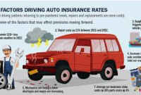 Car Insurance Rates