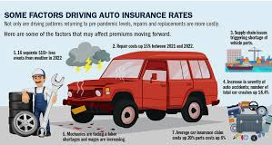 Car Insurance Rates