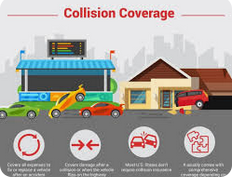 Understanding Collision Coverage: Essential Protection for Your Vehicle