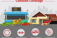 Collision Coverage