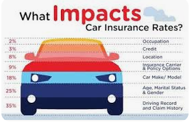 How to Shop Auto Insurance Rates and Find the Best Coverage