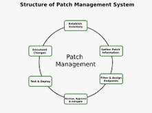 The Ultimate Guide to Best Patch Management Practices