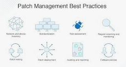 Best Patch Management Practices: A Comprehensive Guide