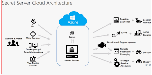 Thycotic Cloud