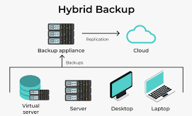 Cloud-Based Backup Solutions for Business: Ensuring Data Security and Continuity