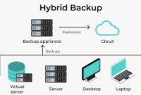 Cloud-Based Backup Solutions for Business