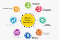 Offshore Software Development Services