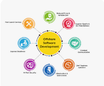 Offshore Software Development Services