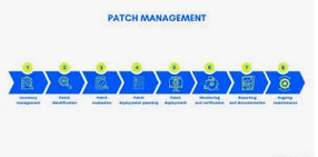 RMM Patch Management: The Ultimate Guide to Keeping Your Systems Secure and Up-to-Date