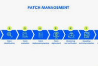 RMM Patch Management