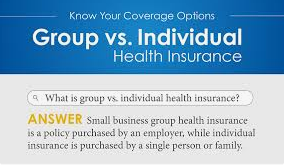 Individual Health Insurance for Small Business Owners: A Comprehensive Guide