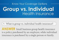 Individual Health Insurance for Small Business Owners