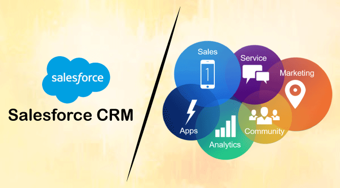 Salesforce CRM Information