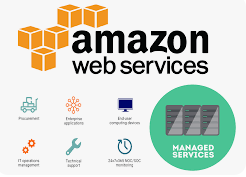 AWS Server Management Services