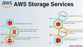 AWS Storage as a Service: A Complete Guide to Cloud Storage Solutions