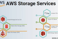 AWS Storage as a Service