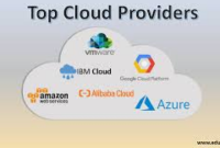 Top Cloud Server Providers