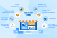 CRM Stock Worth