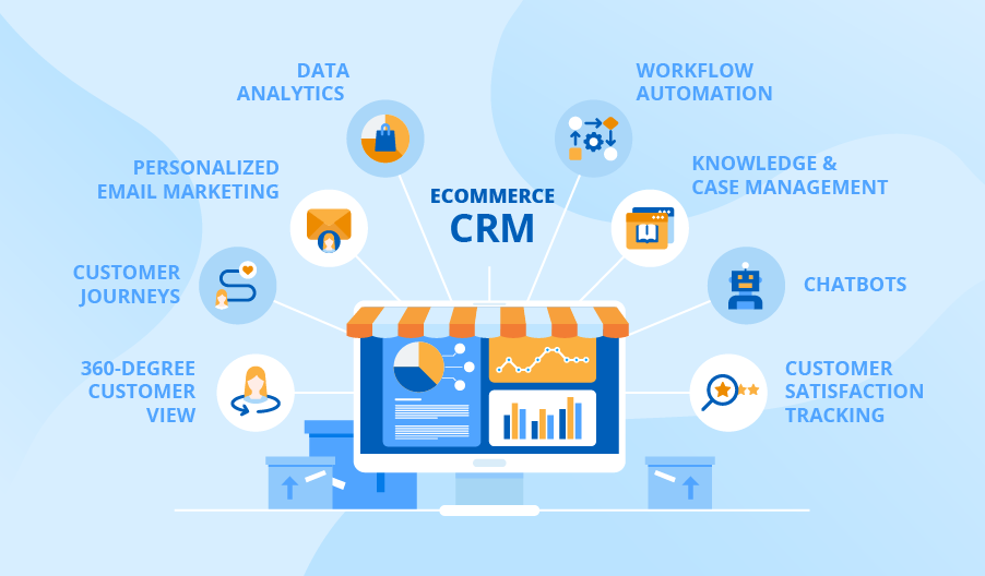 CRM Stock Worth